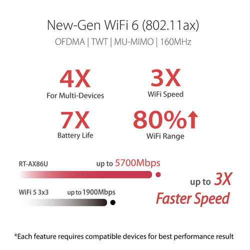 ASUS RT-AX86U AX5700 Wireless Dual-Band Gigabit Gaming Router